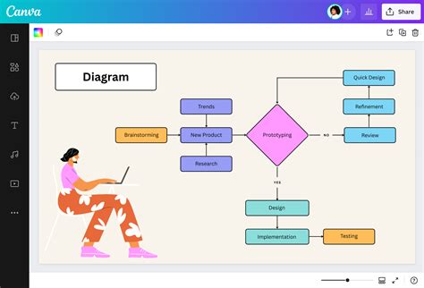 diagrams online|free online diagram maker.